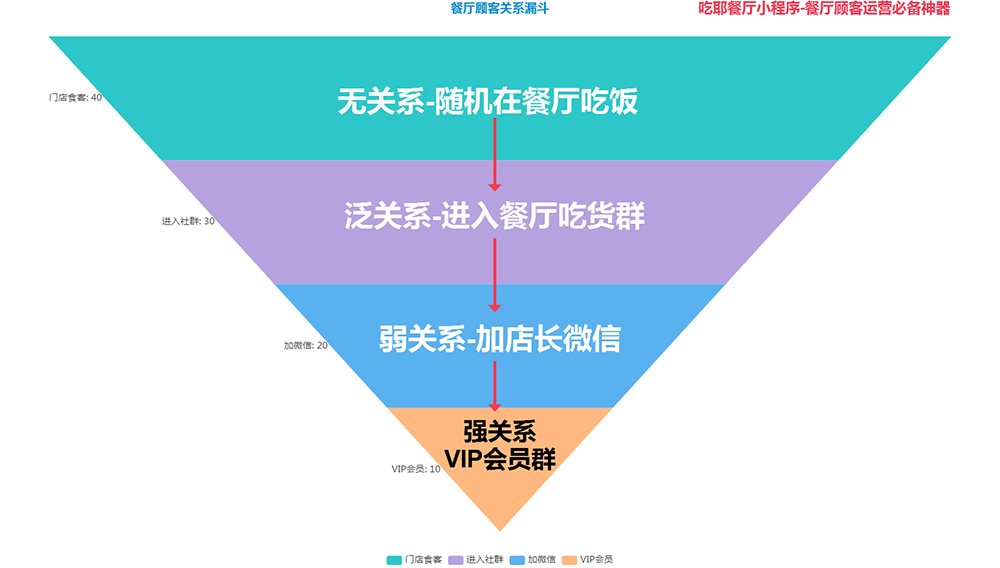 红包餐厅手机游戏_餐厅红包版游戏_餐厅红包小游戏