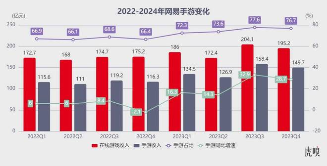 流行大型手机游戏推荐_流行大型手机游戏排行榜_流行大型手机游戏