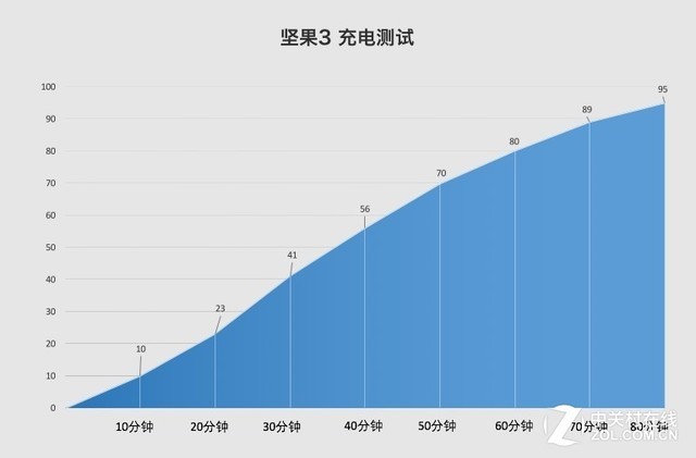 坚果游戏网_坚果3游戏模式费电吗手机_坚果游戏中心官网