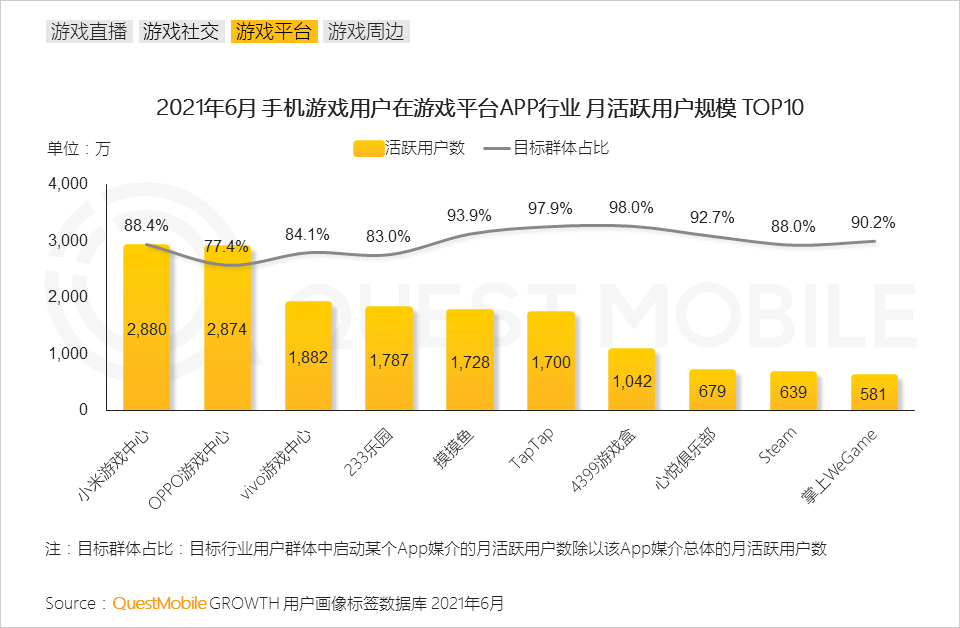 手机游戏产业链_国家支持手机游戏产业发展_国家扶持游戏产业