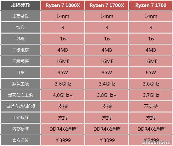 笔记本电脑选amd还是intel_大学生首选笔记本电脑_选笔记本电脑主要看什么配置