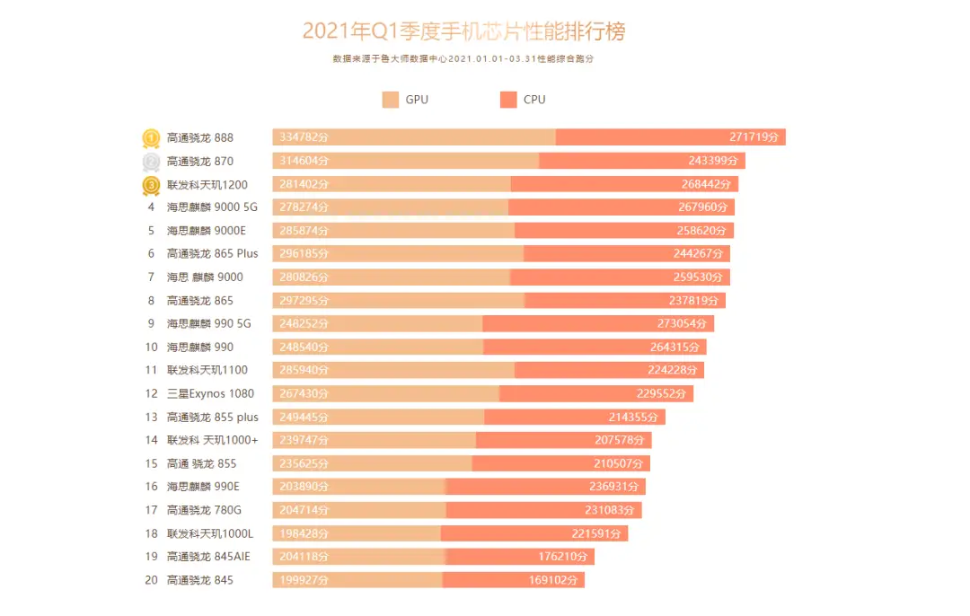 选笔记本电脑主要看什么配置_笔记本电脑选amd还是intel_大学生首选笔记本电脑
