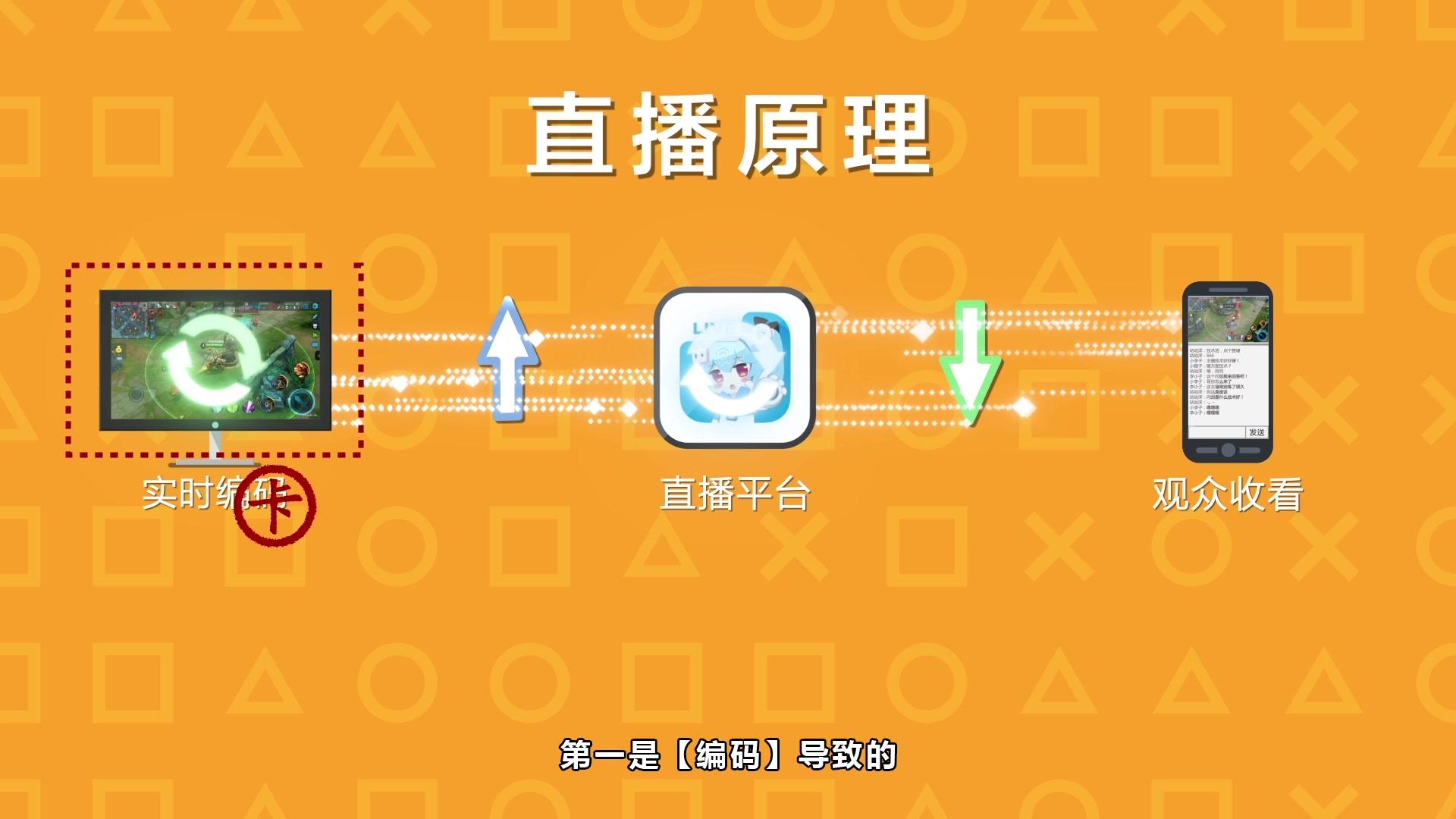 直播台打手机游戏怎么打_两台手机如何直播打游戏_用手机直播打游戏是什么软件