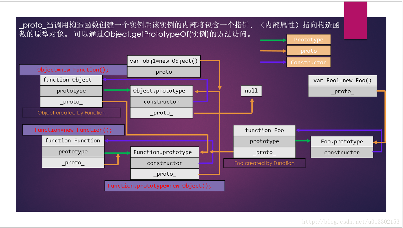 js键值对_键值对数据库_键值类型