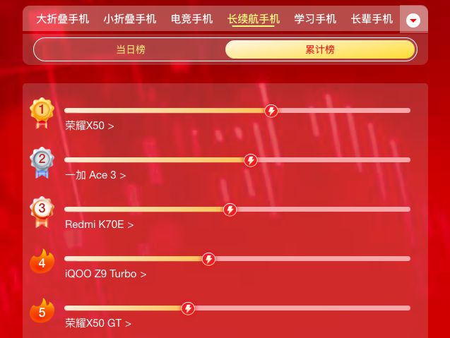 手机玩游戏接电话_哪款手机边打游戏边接电话_打着电话打游戏