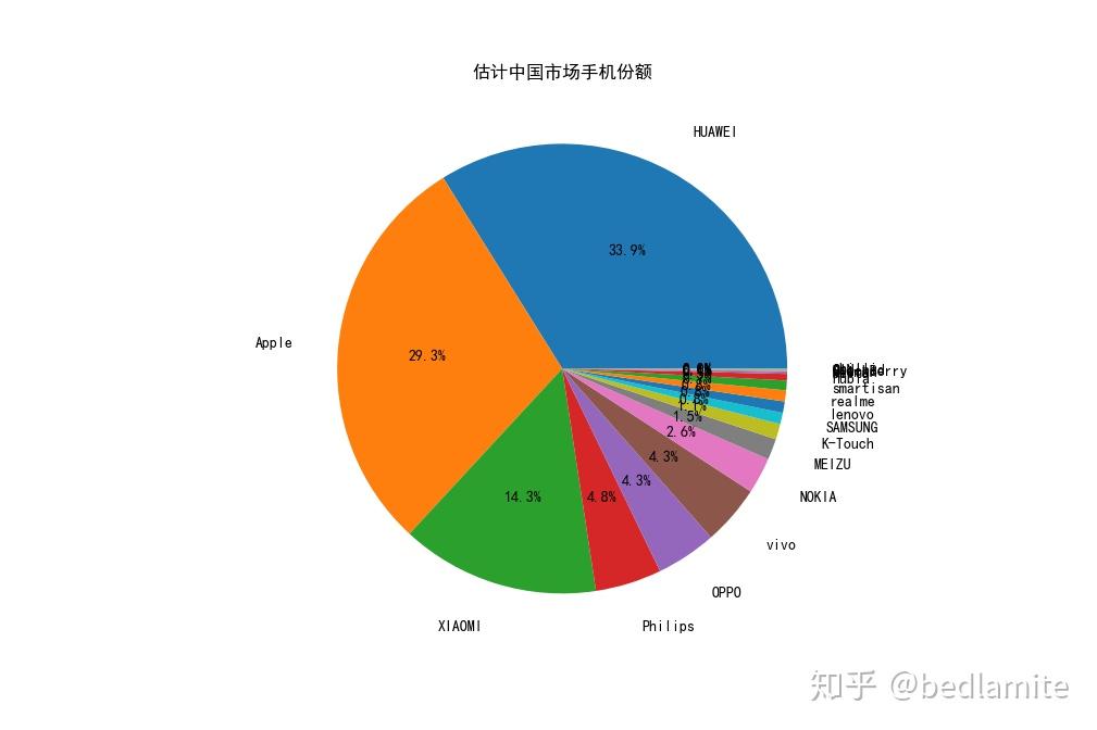 京东手游直营_京东游戏手机销售好做吗_京东销售手机好做游戏嘛