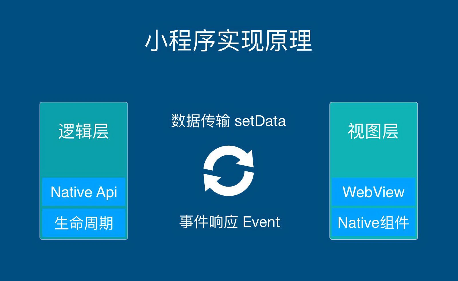 开源框架下载_开源手机游戏框架_手游开发框架