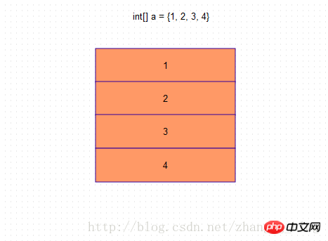 数组分组js_数组分组加和接近_php数组分组