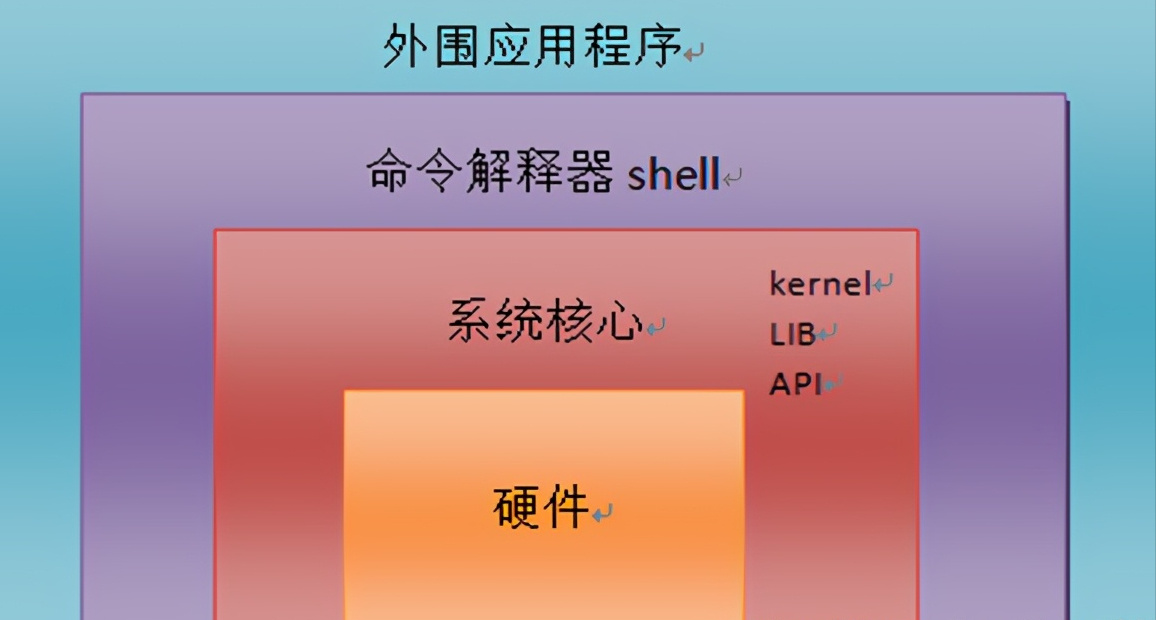 终端用法_终端使用手册_超级终端使用教程