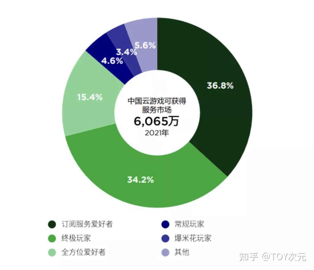 云游戏腾讯苹果手机_ipad腾讯云游戏_腾讯云游戏苹果手机版