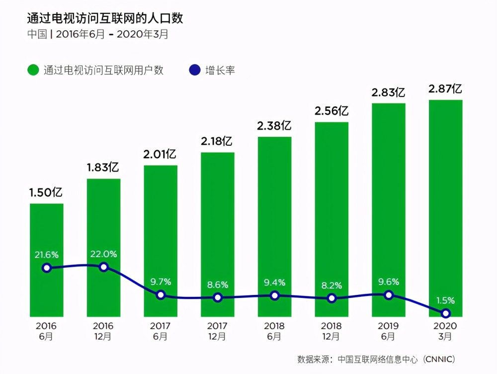 云游戏腾讯苹果手机_ipad腾讯云游戏_腾讯云游戏苹果手机版