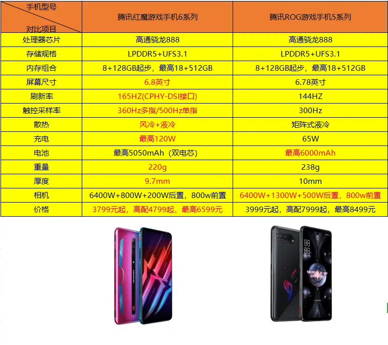 红魔游戏手机评测_红魔最好的游戏手机_红魔低价格游戏手机推荐