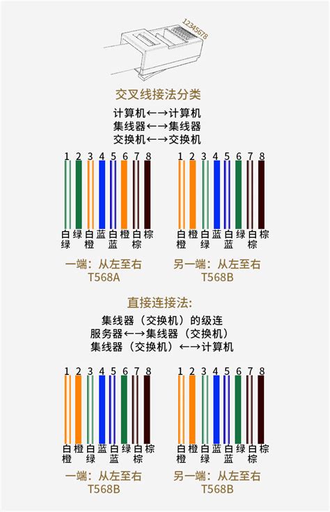 水晶接头怎么接视频教程_六类水晶头的正确接法图_水晶接头方法