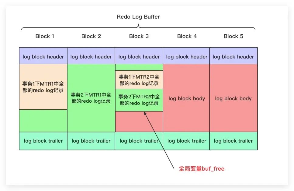 redo日志_日志es_日志kibana