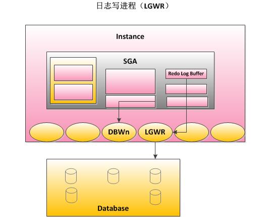 redo日志_日志kibana_日志es