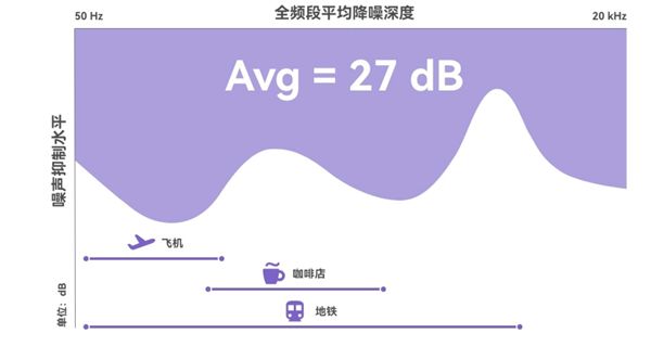 华为耳机打游戏没声音_华为耳机玩没手机游戏有延迟吗_华为手机玩游戏没有耳机