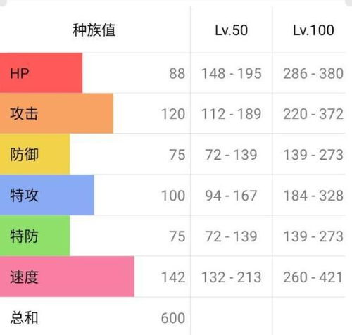 游戏能力数值